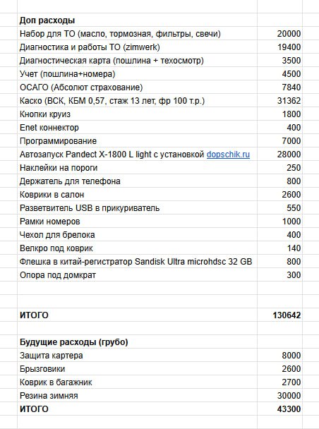 Расходы на ТО BMW F52 — Москва май 2026